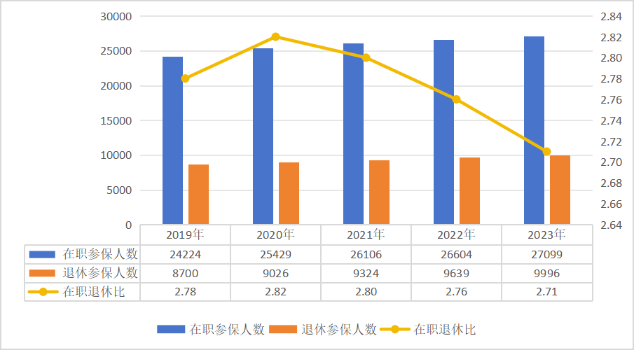 国家医保局：2023年全国医疗保障事业发展统计公报