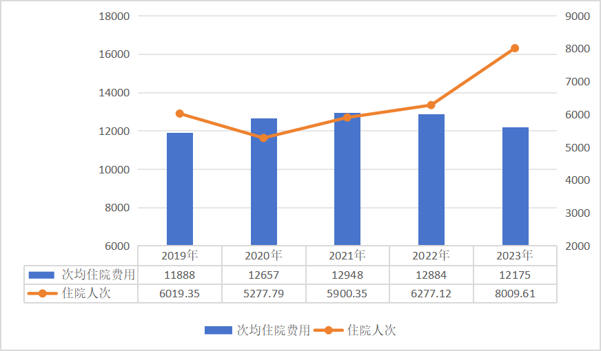 国家医保局：2023年全国医疗保障事业发展统计公报
