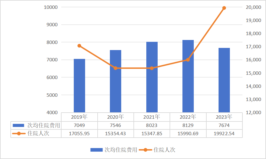 国家医保局：2023年全国医疗保障事业发展统计公报