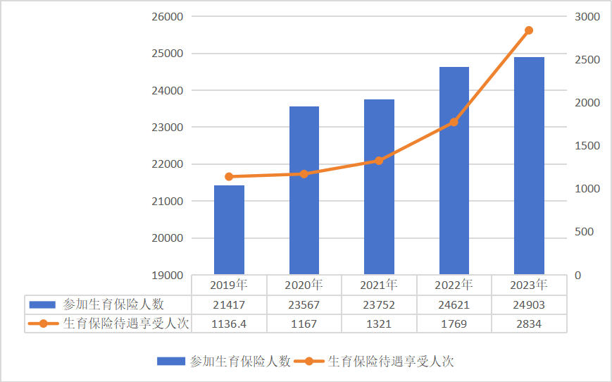 国家医保局：2023年全国医疗保障事业发展统计公报