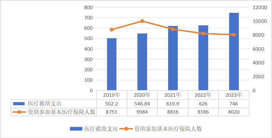 国家医保局：2023年全国医疗保障事业发展统计公报