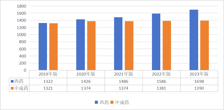 国家医保局：2023年全国医疗保障事业发展统计公报