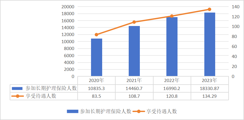 国家医保局：2023年全国医疗保障事业发展统计公报