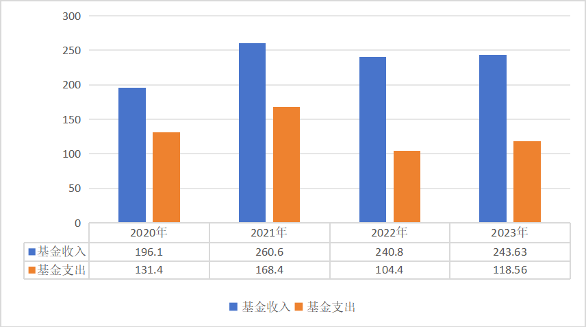 国家医保局：2023年全国医疗保障事业发展统计公报