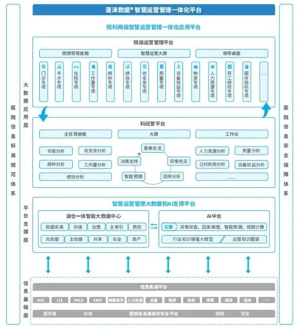 中国医院院长大会| 【运营管理】面向“国考”和DRG/DIP的智慧医院运营体系