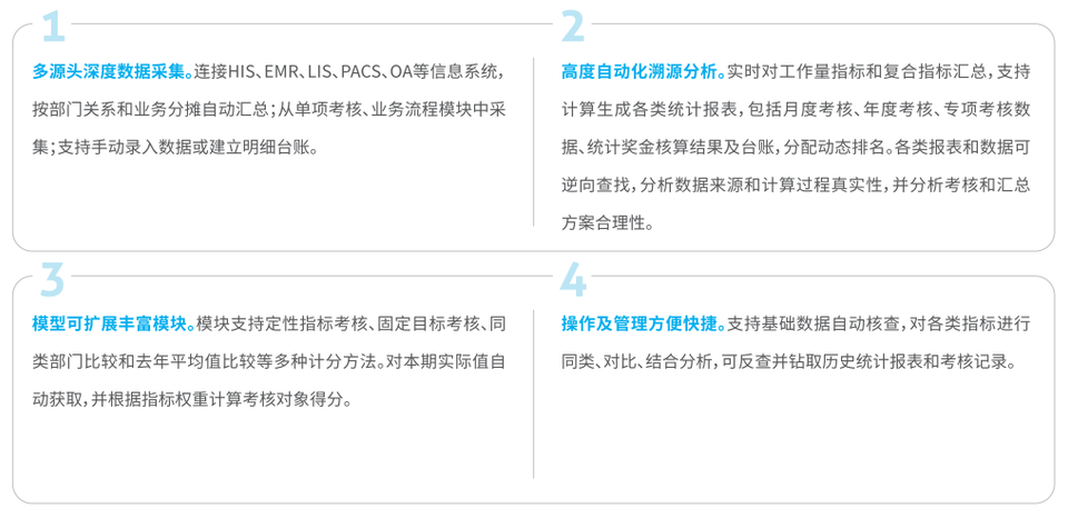 集成化绩效评价 | 基于RBRVS和DRGs的精细化管理