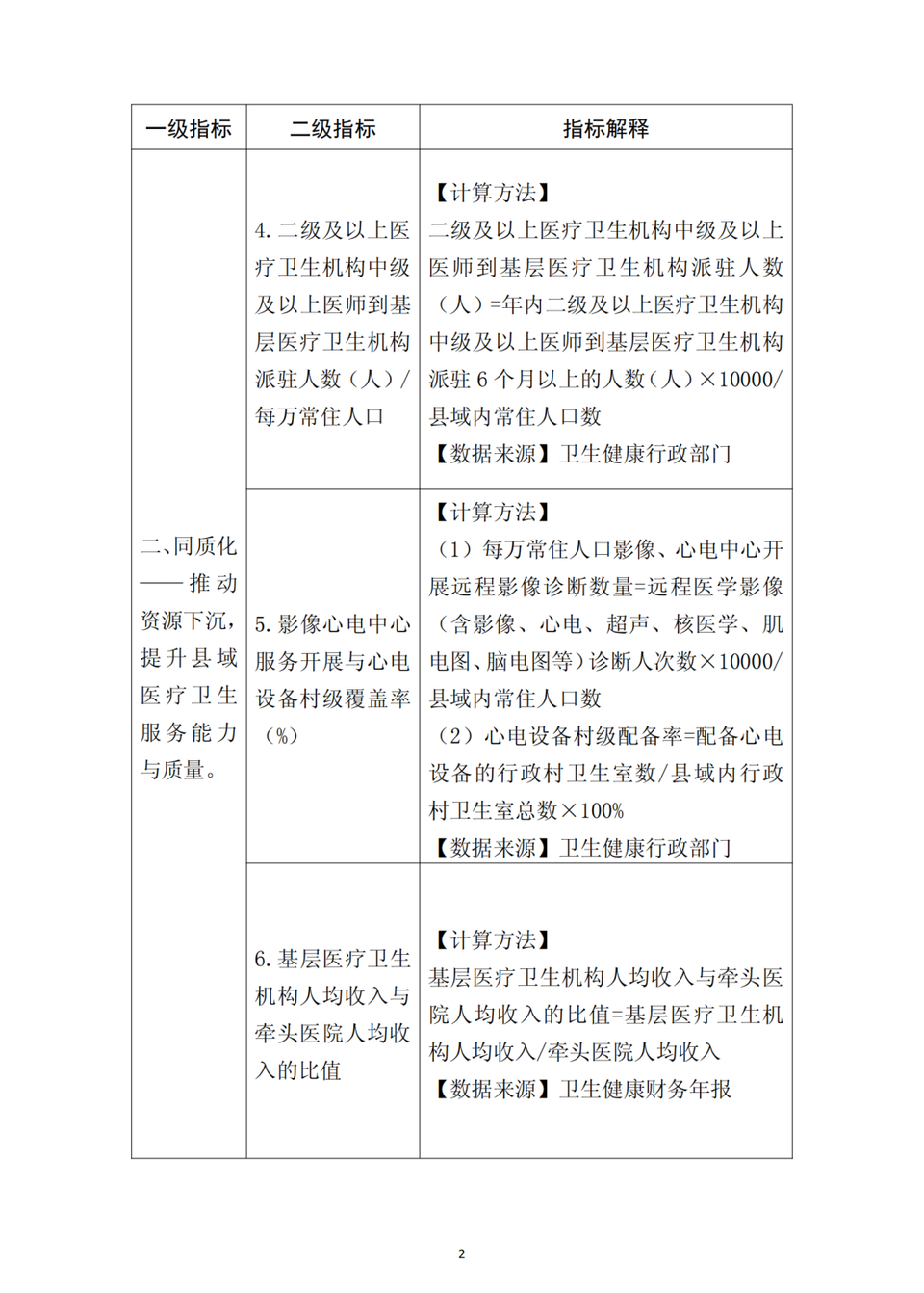 关于印发紧密型县域医疗卫生共同体监测指标体系的通知（附解读）