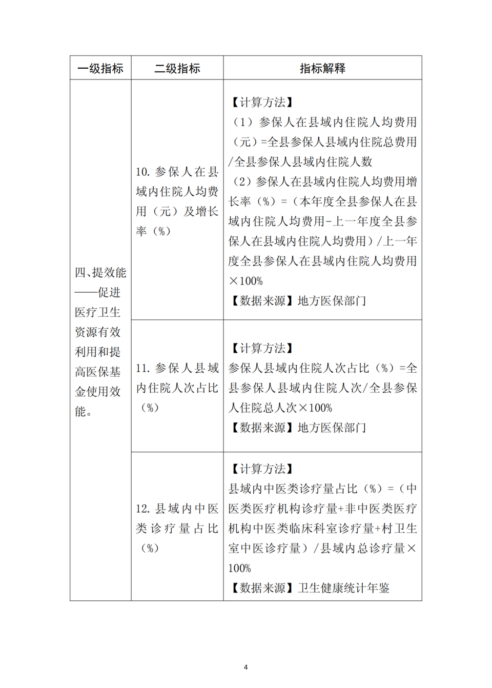 关于印发紧密型县域医疗卫生共同体监测指标体系的通知（附解读）