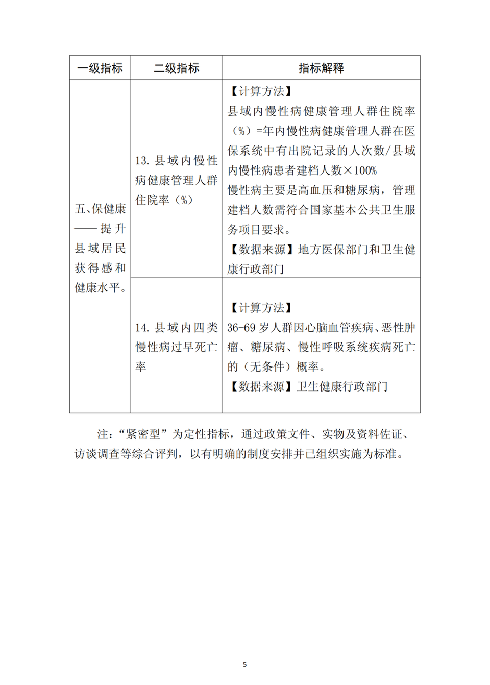 关于印发紧密型县域医疗卫生共同体监测指标体系的通知（附解读）