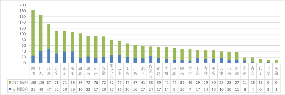 关于印发2023年度全国三级公立医院绩效监测分析情况的通报