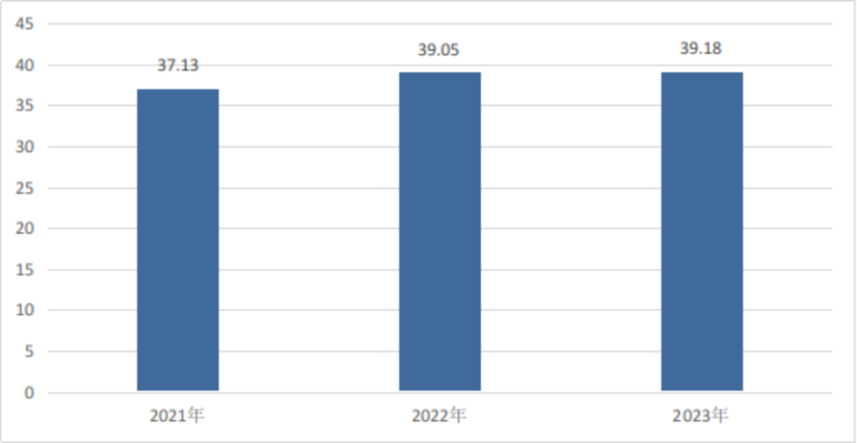 关于印发2023年度全国三级公立医院绩效监测分析情况的通报
