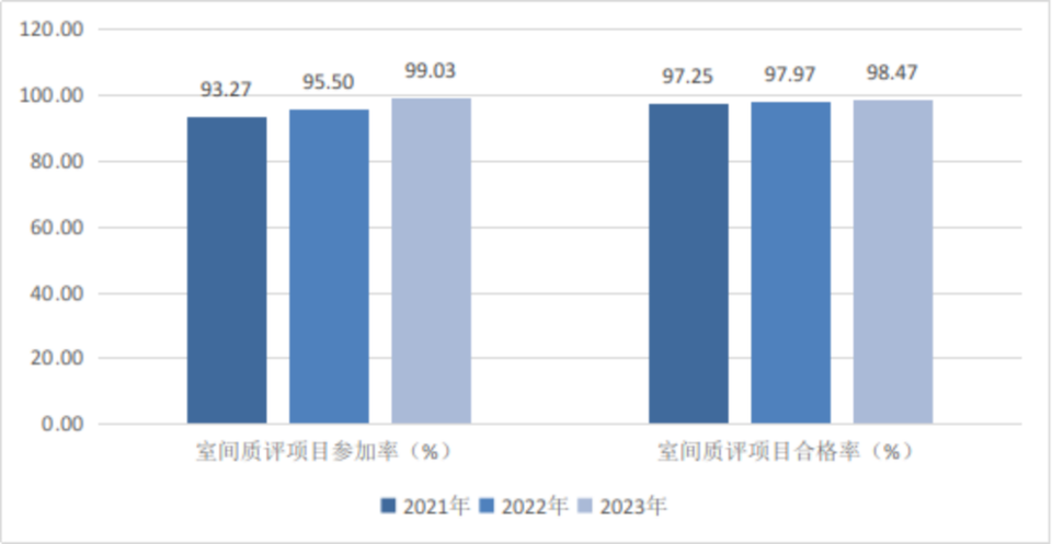 关于印发2023年度全国三级公立医院绩效监测分析情况的通报