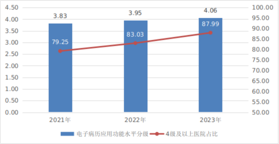关于印发2023年度全国三级公立医院绩效监测分析情况的通报