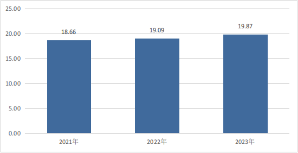 关于印发2023年度全国三级公立医院绩效监测分析情况的通报