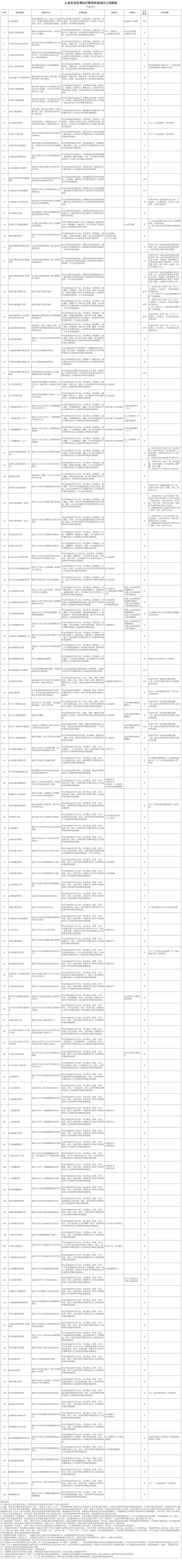 收费定价指引| 国家医保局最新医疗服务价格指南(附26批图)