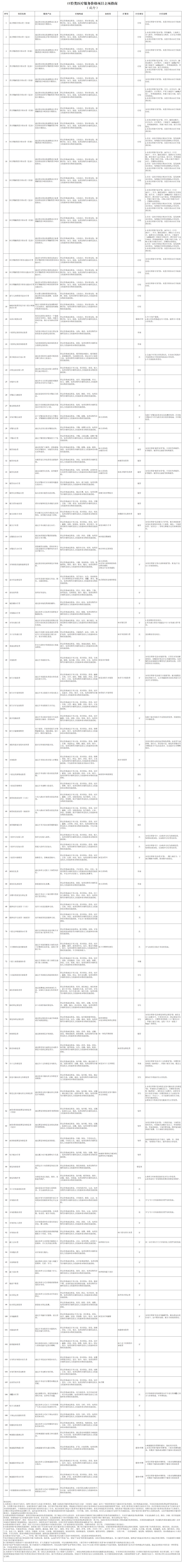 收费定价指引| 国家医保局最新医疗服务价格指南(附26批图)