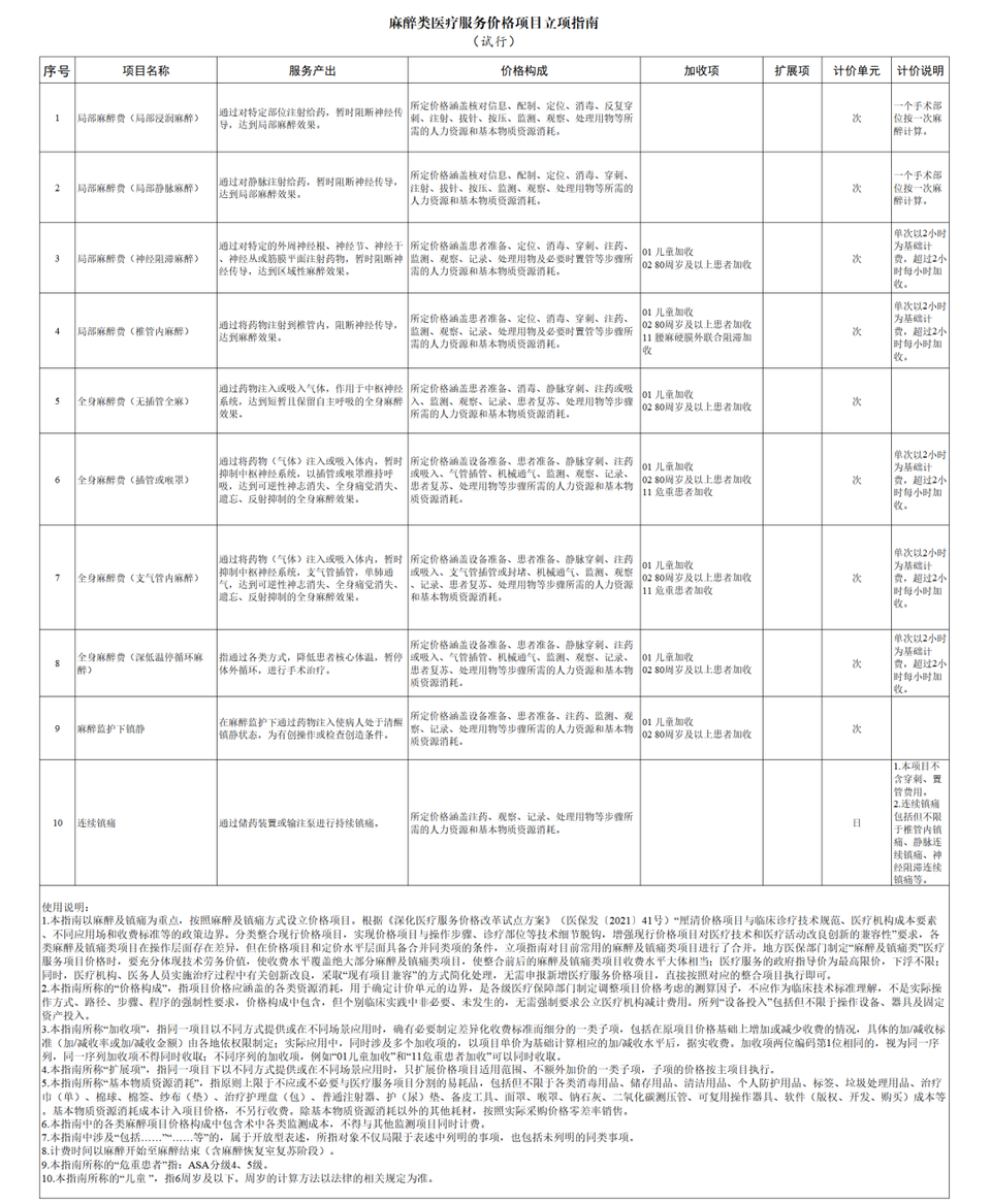 收费定价指引| 国家医保局最新医疗服务价格指南(附26批图)