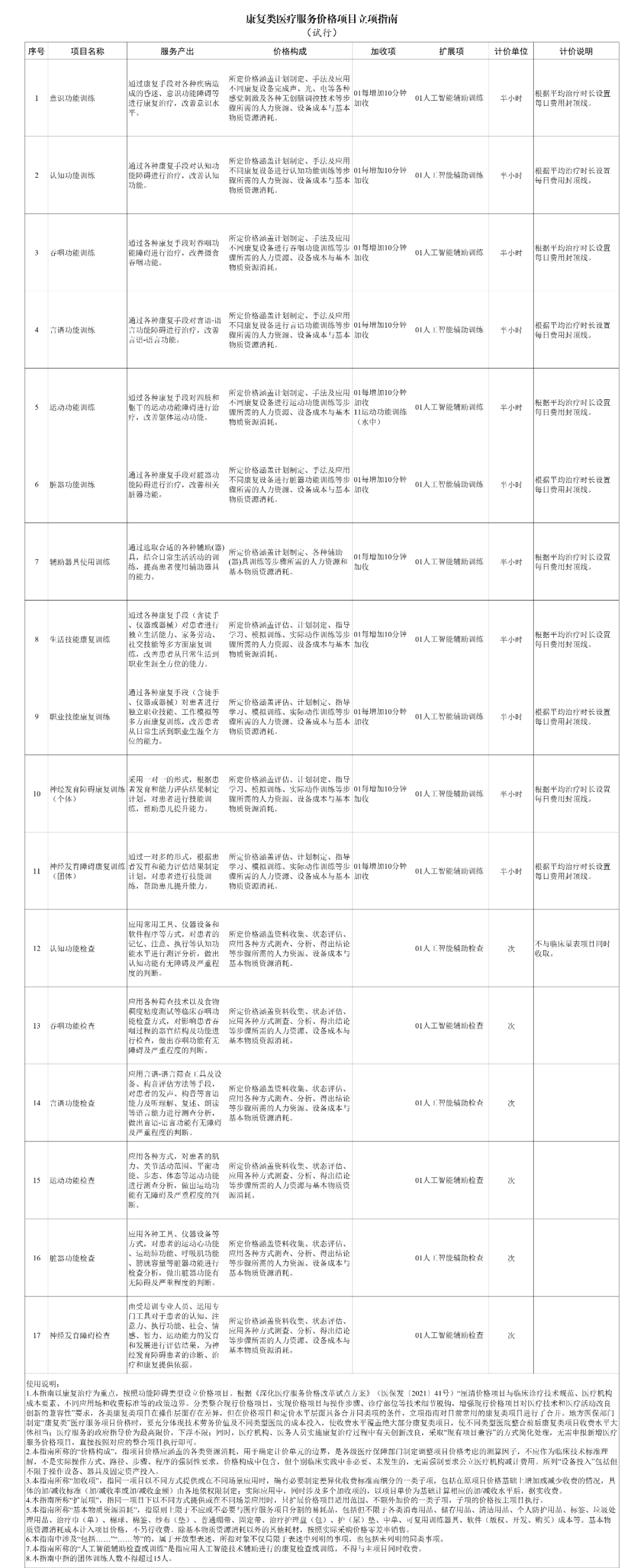 收费定价指引| 国家医保局最新医疗服务价格指南(附26批图)