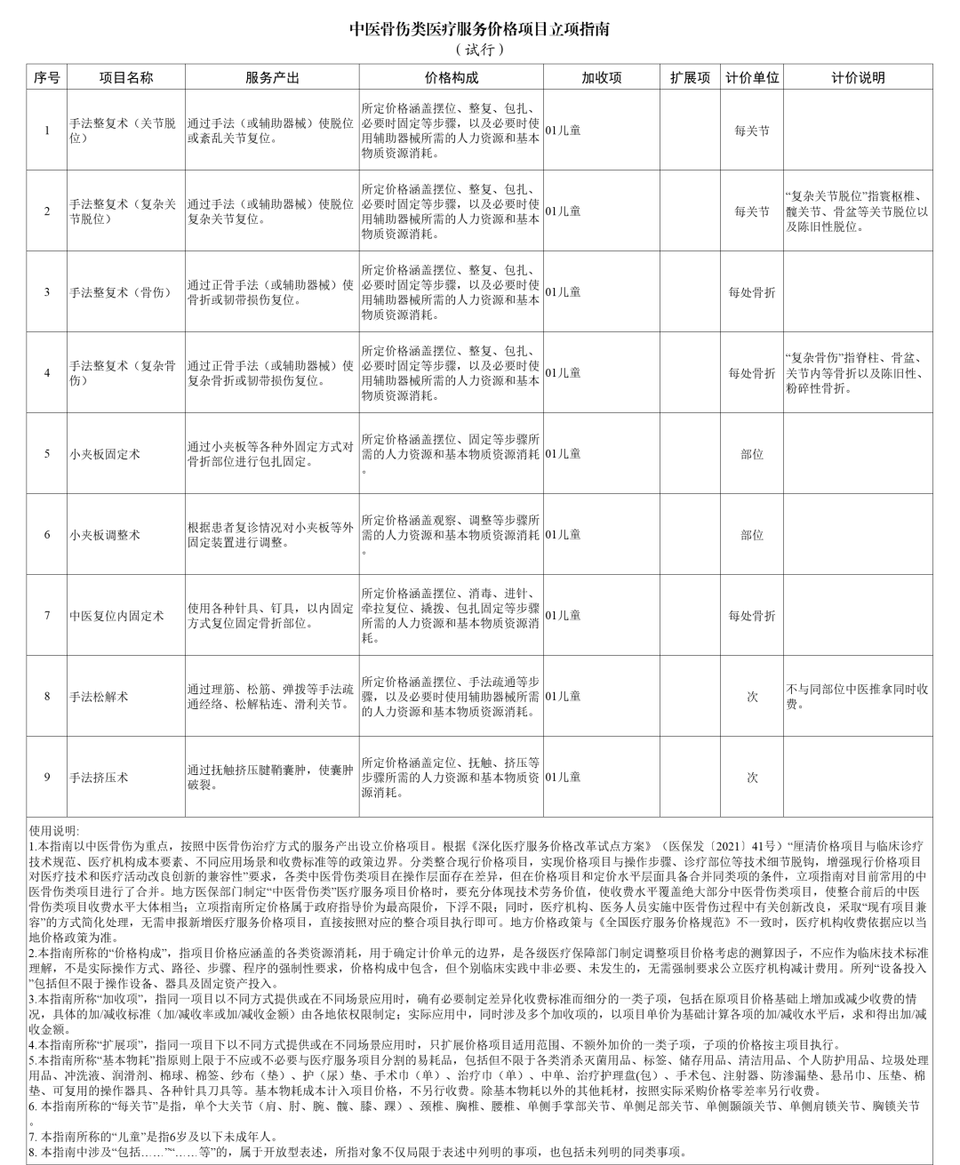 收费定价指引| 国家医保局最新医疗服务价格指南(附26批图)