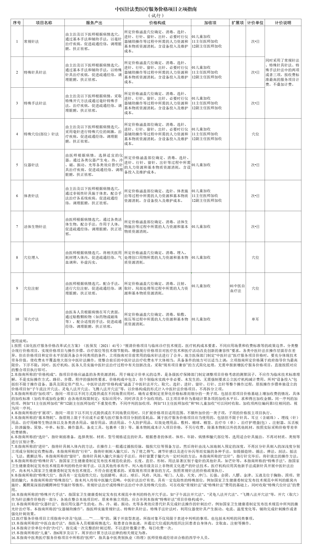 收费定价指引| 国家医保局最新医疗服务价格指南(附26批图)