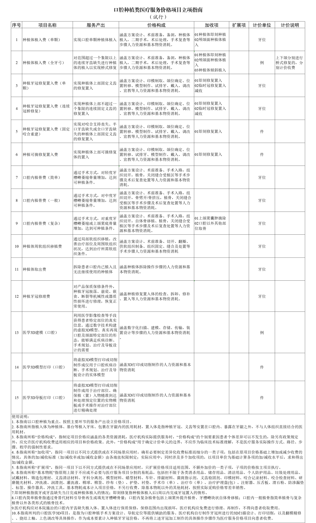 收费定价指引| 国家医保局最新医疗服务价格指南(附26批图)