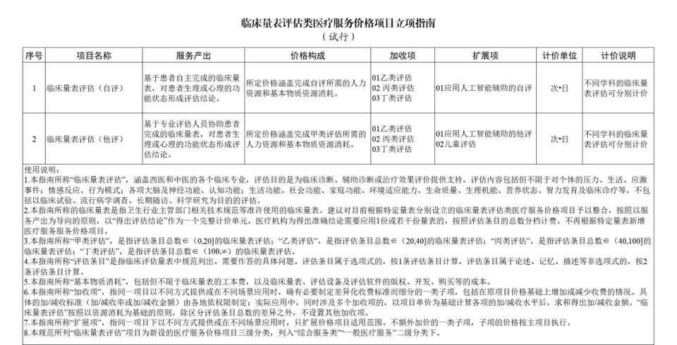 收费定价指引| 国家医保局最新医疗服务价格指南(附26批图)