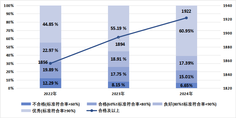 国家卫生健康委办公厅关于通报2024年度县医院医疗服务能力评估情况的函