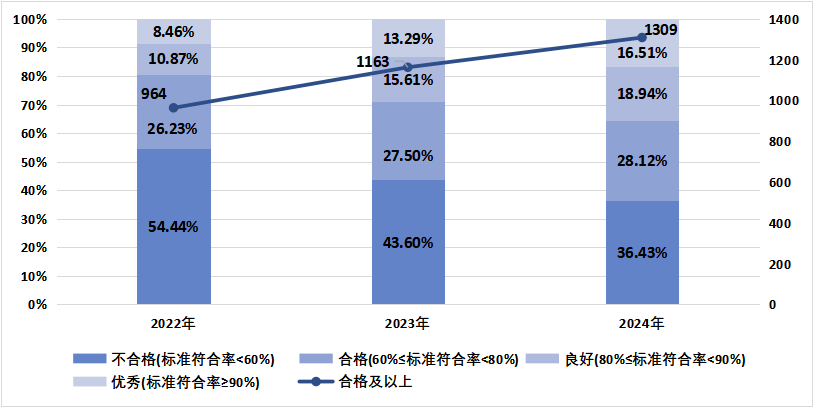 国家卫生健康委办公厅关于通报2024年度县医院医疗服务能力评估情况的函