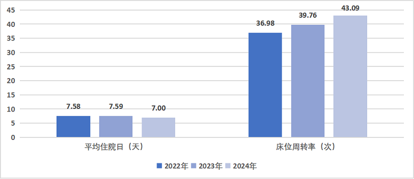 国家卫生健康委办公厅关于通报2024年度县医院医疗服务能力评估情况的函