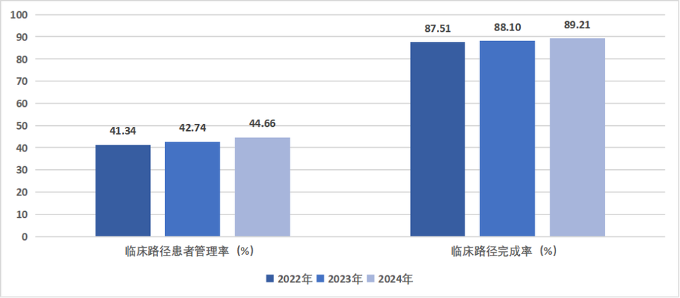 国家卫生健康委办公厅关于通报2024年度县医院医疗服务能力评估情况的函