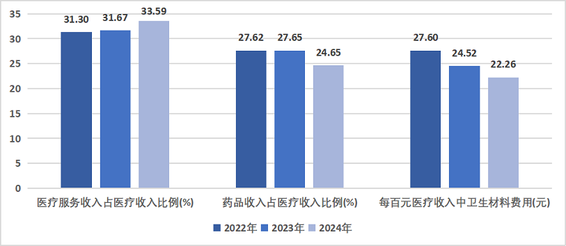 国家卫生健康委办公厅关于通报2024年度县医院医疗服务能力评估情况的函