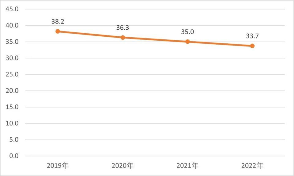 关于通报2022、2023年度全国二级公立医院绩效监测分析情况的函