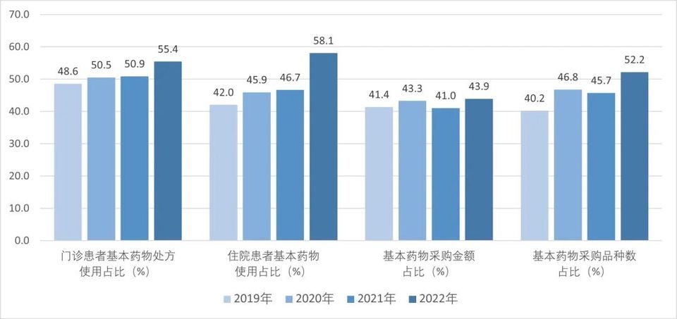 关于通报2022、2023年度全国二级公立医院绩效监测分析情况的函