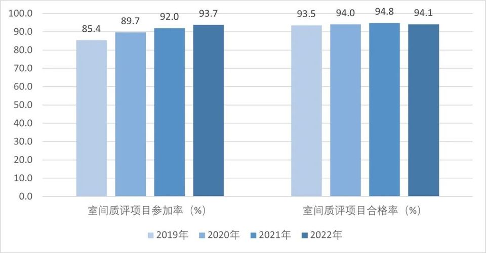 关于通报2022、2023年度全国二级公立医院绩效监测分析情况的函
