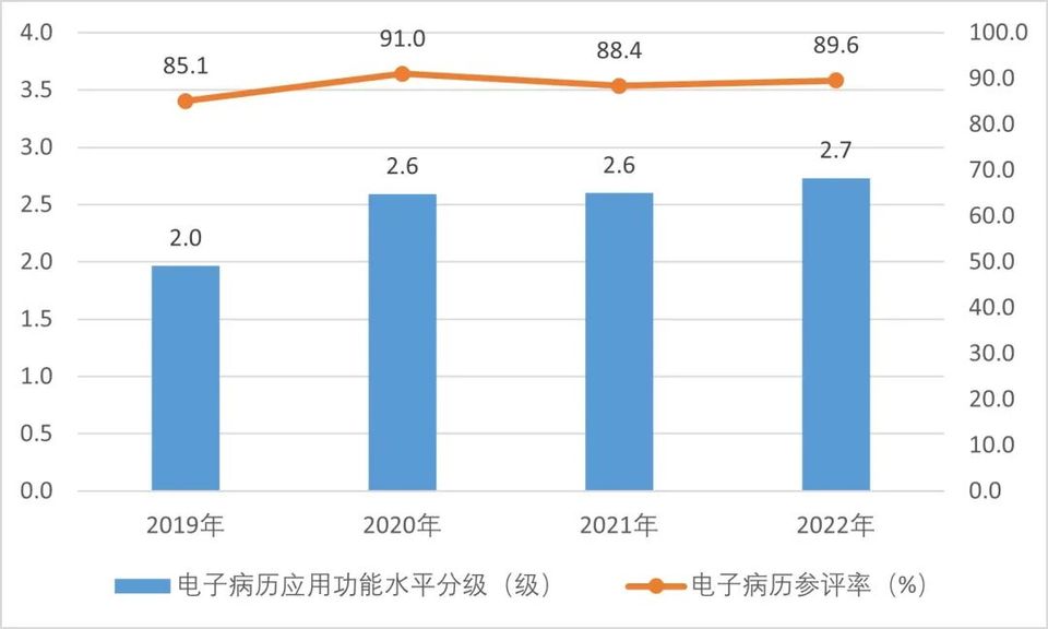 关于通报2022、2023年度全国二级公立医院绩效监测分析情况的函