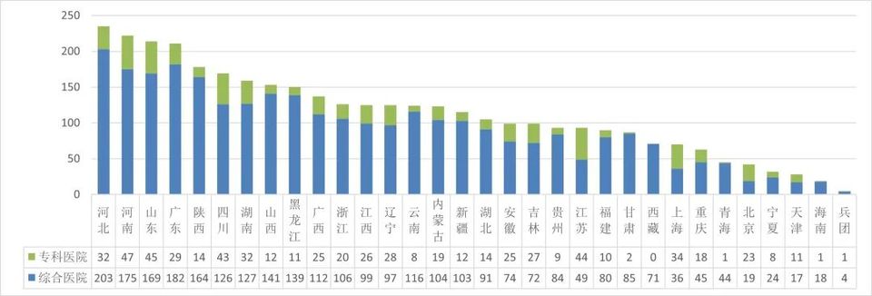 关于通报2022、2023年度全国二级公立医院绩效监测分析情况的函