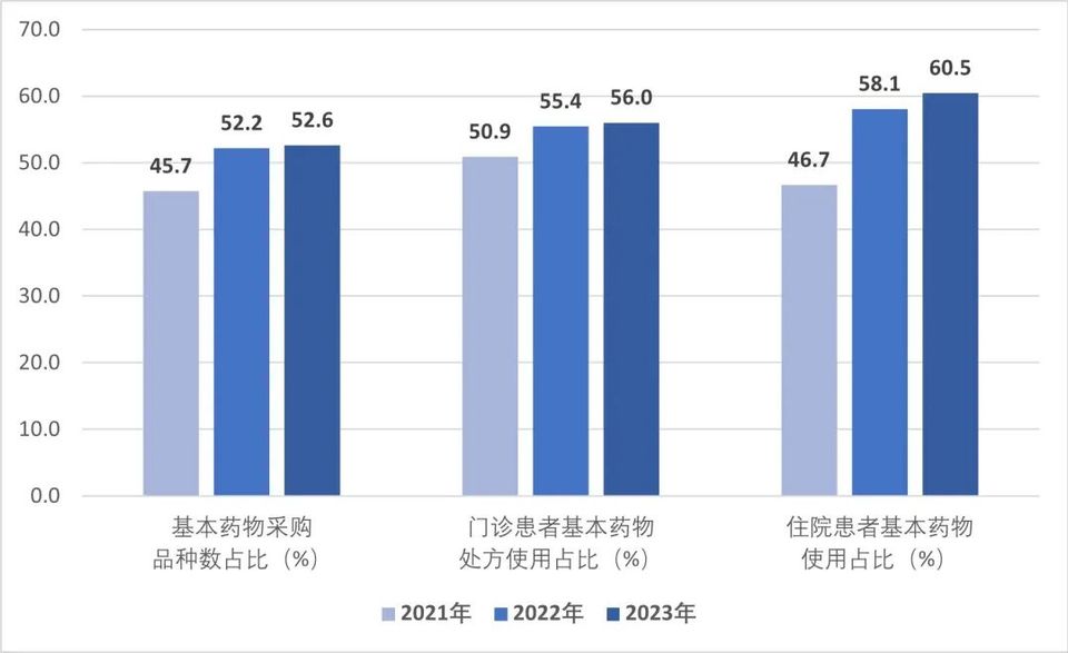 关于通报2022、2023年度全国二级公立医院绩效监测分析情况的函