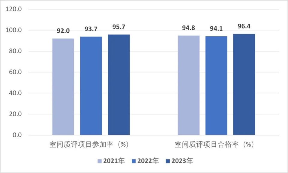 关于通报2022、2023年度全国二级公立医院绩效监测分析情况的函