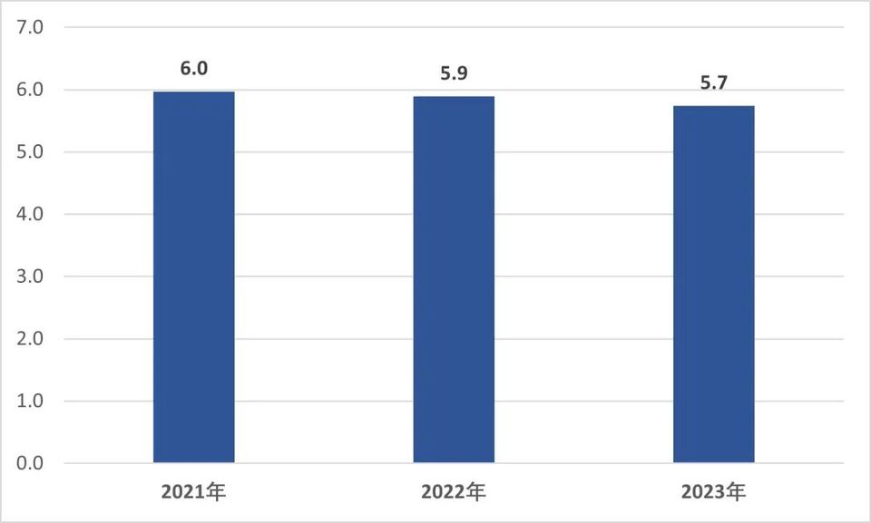 关于通报2022、2023年度全国二级公立医院绩效监测分析情况的函