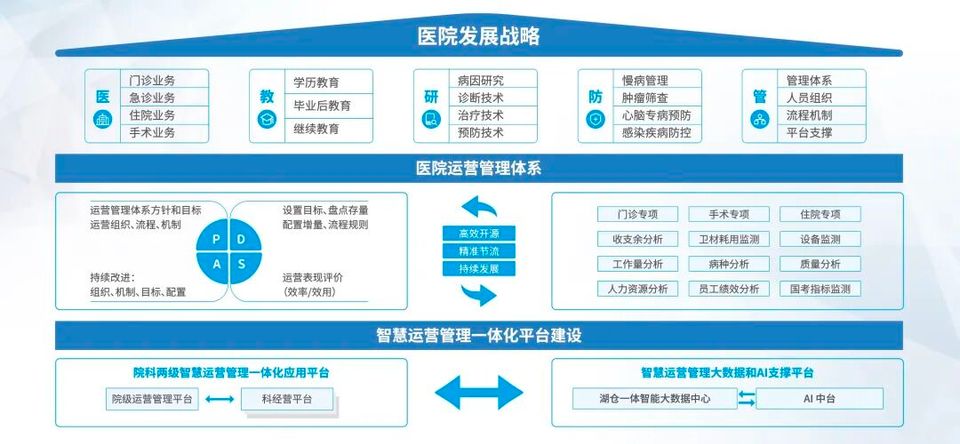 人工智能赋能医院运营管理新模式 | 第六届医疗质量与安全大会(2025 MQSC)分论坛