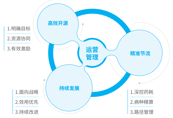 洞见潜能,智领变革| 公立医院智慧运营与数智赋能研讨会(深圳站)成功举办