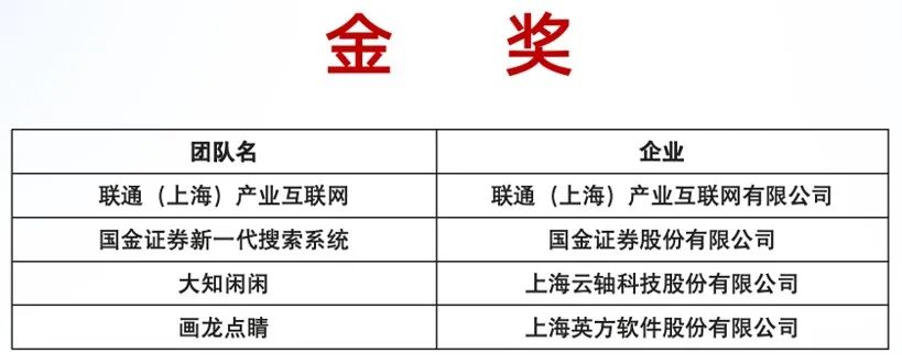 蓬涞数据荣获鲲鹏创新大赛铜奖 以数据智能推动医院智慧运营建设