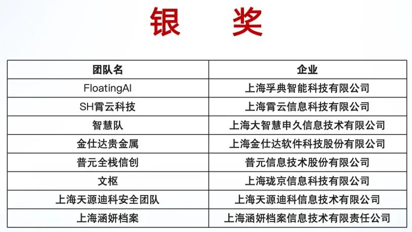 蓬涞数据荣获鲲鹏创新大赛铜奖 以数据智能推动医院智慧运营建设