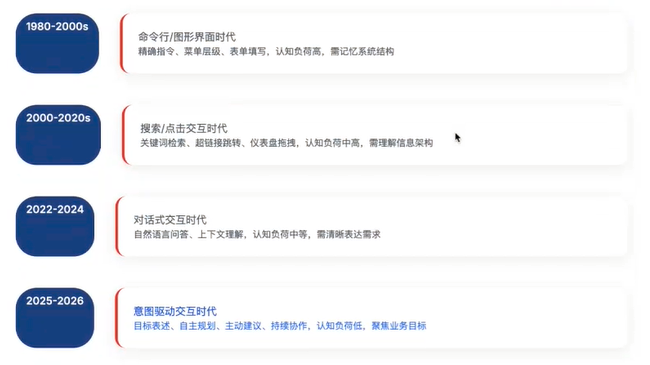 云上蓬涞| “个人智能体” 元年，从数字分身到硅基伙伴 线上分享成功举办